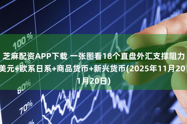 芝麻配资APP下载 一张图看18个直盘外汇支撑阻力：美元+欧系日系+商品货币+新兴货币(2025年11月20日)